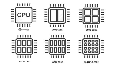 Hexa Core vs Octa-Core Processor 的图像结果