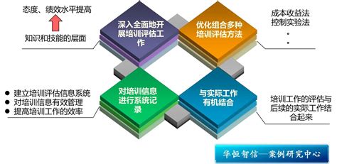 企业培训 – Shanghai Harvin Management Consulting Co. Ltd