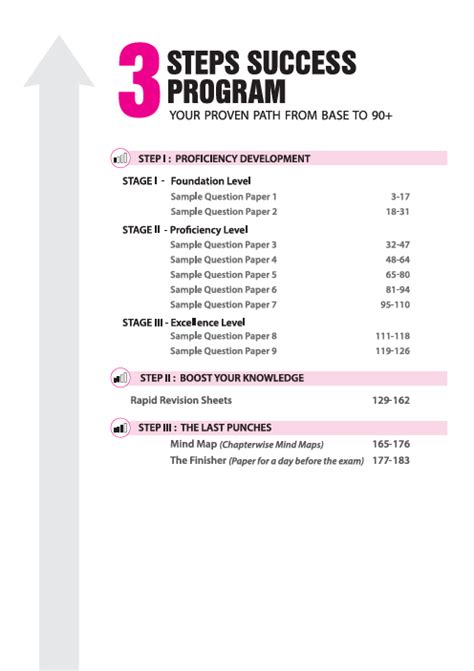 Best CBSE 2026 Accountancy Class 11 Sample Papers Book – arihantbooks
