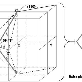 Image result for Dislocation Line
