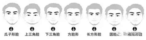 脸型自测，看看哪种发型能修饰你的脸型！ - 知乎