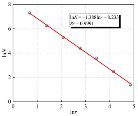 Effects of Scale Parameters and Counting Origins on Box-Counting ...
