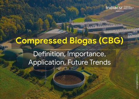 Image result for CSR Full Form