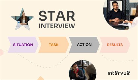 Image result for Star Interview Process