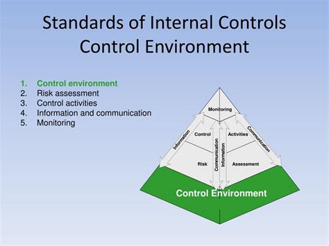 Image result for Example of Internal Environmental Risk Control Practices