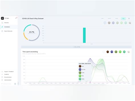 V7 Darwin Price, Features, Reviews & Ratings - Capterra India