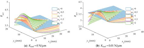 Modeling and Analysis of a Conical Bridge-Type Displacement ...