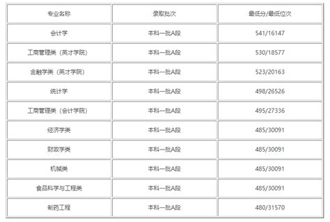 哈尔滨大学排名一览表（含排名第一、前十）2023年最新排名