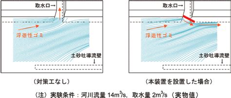 Image result for String Handling Predefined Methods