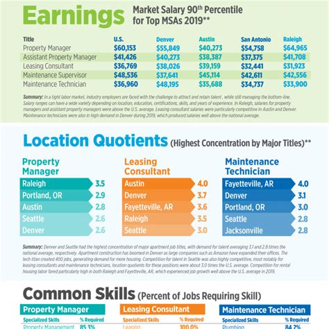 Property Management Positions In Ct at Janice Dumas blog