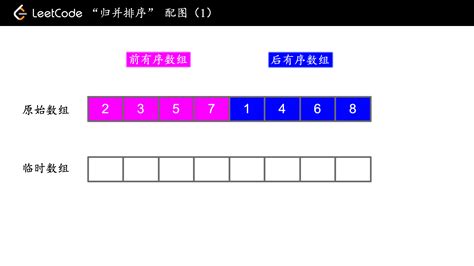 Gatesemester with LeetCode Problem 的图像结果