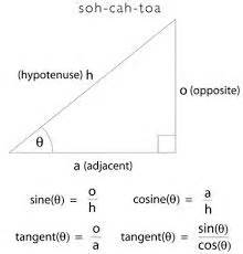 Trigonometry Angles 的图像结果