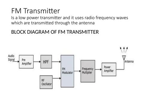 FM_transmitters_and_receivers............ | PPT