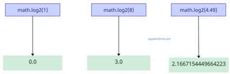 Image result for Python Math Log2 Source Code