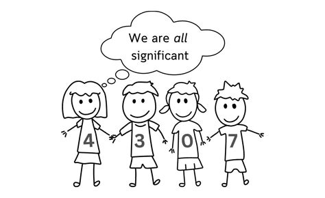 Image result for Calculating Significant Digits