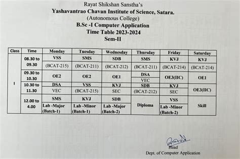 Yashavantrao Chavan Institute of Science,Satara