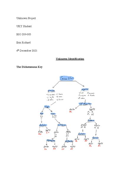 BIO 209 Unknown Project - Unknown Project UKY Student BIO 209- Erin ...
