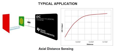 LDC1000EVM: Inductance Sensing, 4.7 ~ 5.5V in