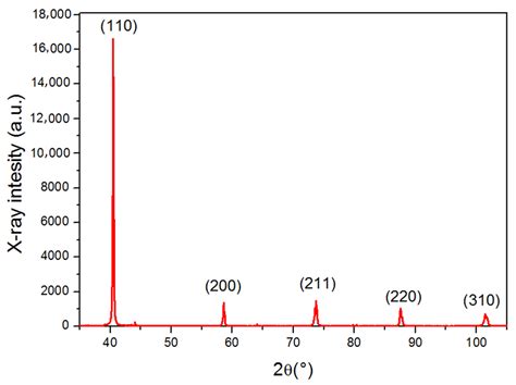 Surface Morphological Features of Molybdenum Irradiated by a Single ...