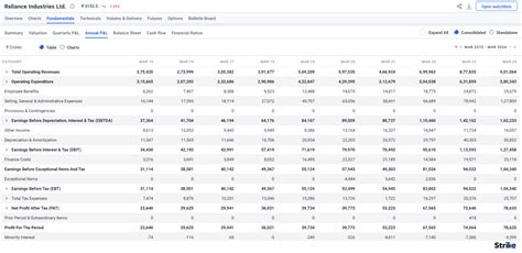 How to Find Operating Income 的图像结果