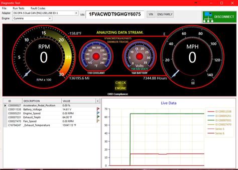 Image result for PFD Testing