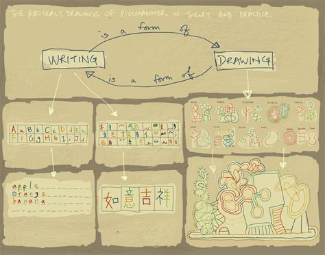 Draw or Write 的图像结果