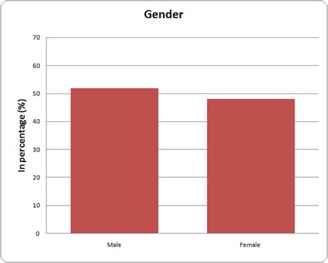 Vinimay - For Underprivileged Children & Youth