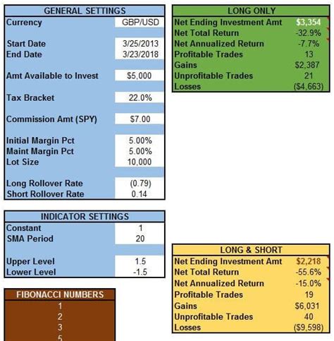 CCI Indicator Explained 的图像结果