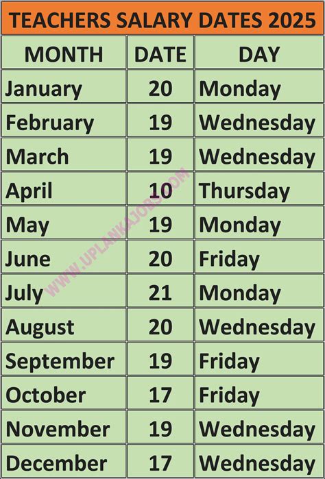 Government Staff Salary & Pension Dates 2025 | Uplankajobs
