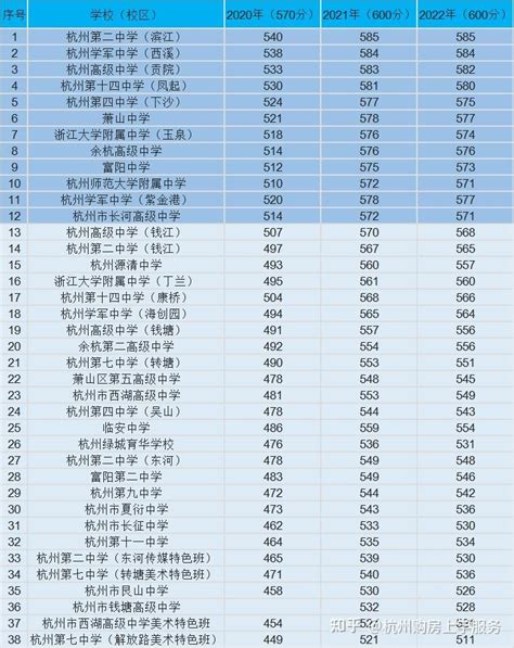 杭州市高中排名一览表，揭秘杭州最好的高中是哪些
