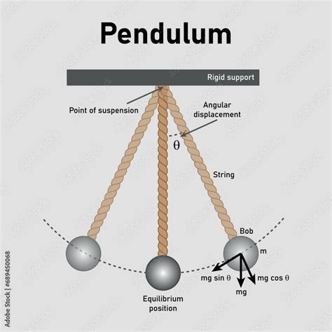 Image result for Simple Pendulum
