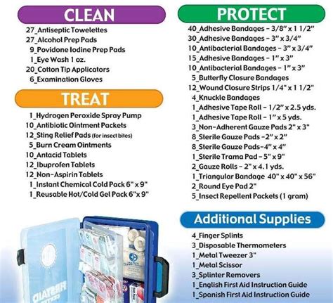 Contents of First Aid Box 的图像结果