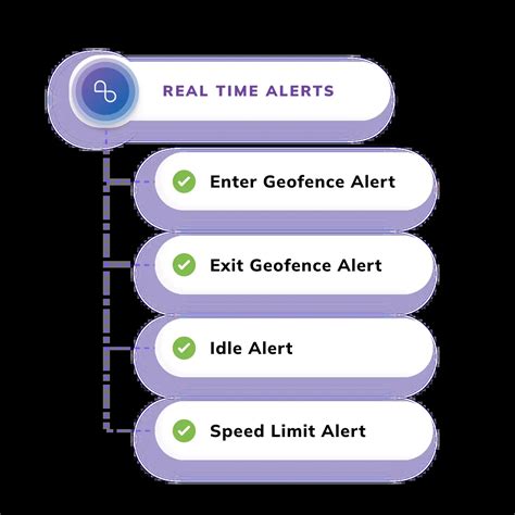 Live Location Tracker Code in Java 的图像结果