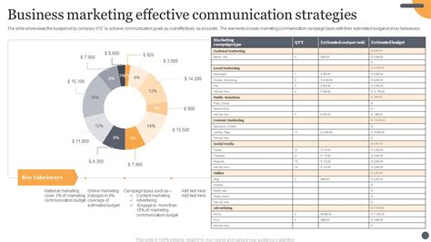 Examples of Communication Strategies 的图像结果