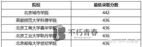 文科450分能上哪些大学？2023文科450分的二本公办大学名单