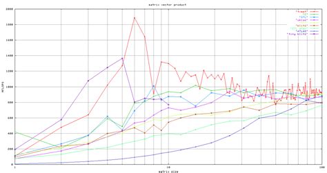 Image result for Vectorizer Matrix