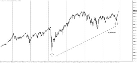 Kitchin Cycle 的图像结果
