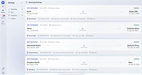 Image result for Java Spring Best UI