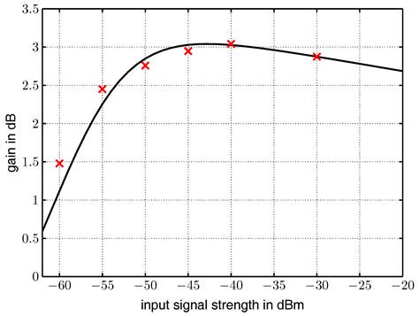 Wake-Up Receiver with Equal-Gain Antenna Diversity