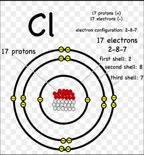 Chlorine Atomic Structure