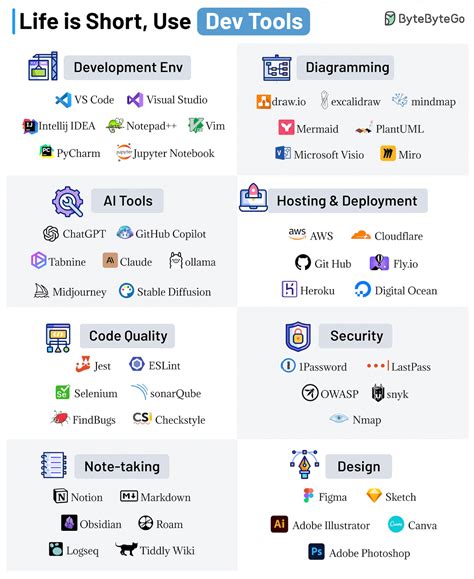 Image result for Dev Tools Code Editor