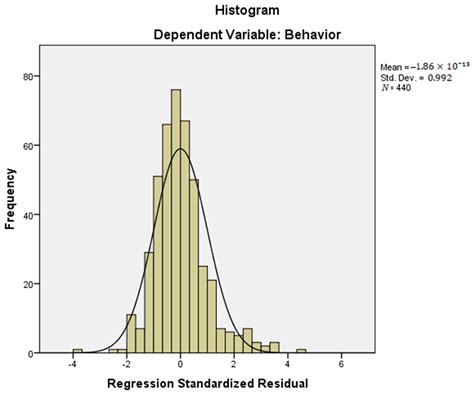 Sustainability Consciousness and Environmental Behaviors: Examining ...