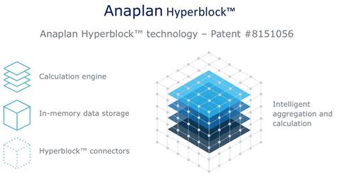 Image result for Anaplan Overview