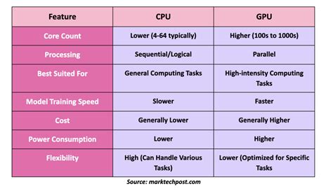 Image result for CPU vs GPU Benchmark