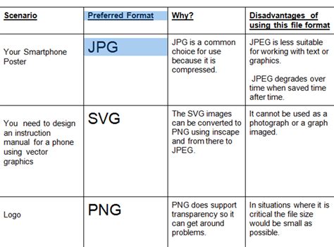 What Is 126 File Format 的图像结果