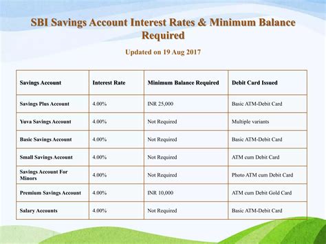 Minimum Balance Of Sbi Savings Account