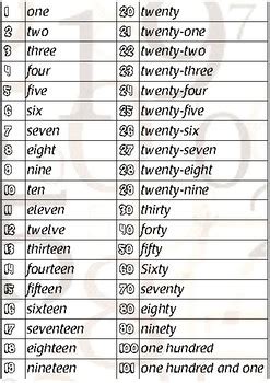 Numbers API 的图像结果
