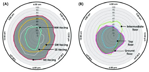 Image result for CBE Model