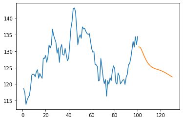Stock Predicting Code 的图像结果