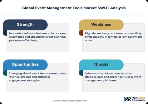 Global Event Management Tools Market Size, Share, and Industry Trends ...
